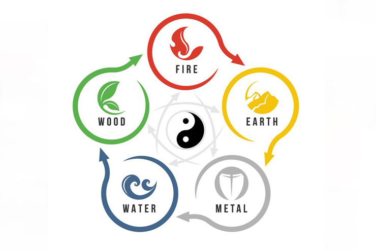 unsur feng shui rumah