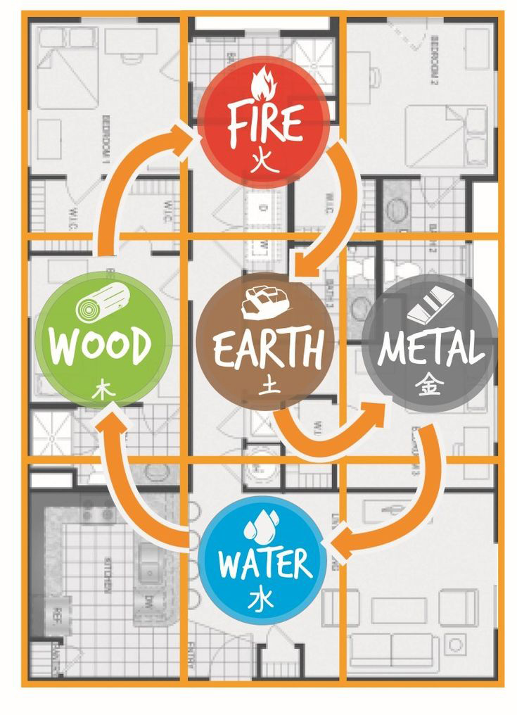 unsur feng shui rumah 6 pentingnya unsur feng shui rumah
